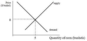 594_Demand and Suppy Curve .jpg